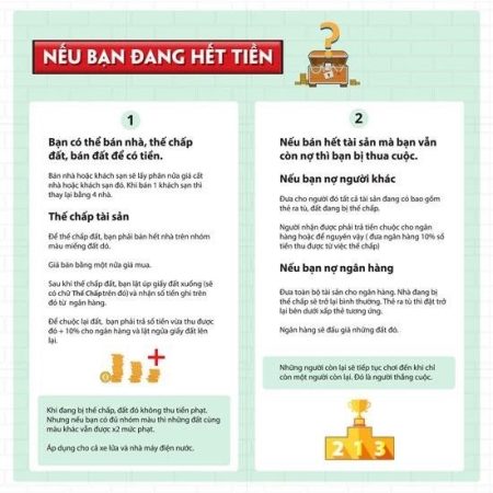 Hướng dẫn cách chơi cờ tỷ phú bản Việt Nam – Monopoly