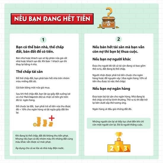 Hướng dẫn cách chơi cờ tỷ phú bản Việt Nam - Monopoly