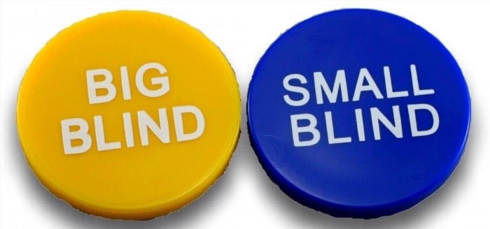 Small Blind và Big Blind là hai thuật ngữ được sử dụng trong trò chơi Poker để chỉ hai vị trí người chơi phải đặt cược trước khi bắt đầu ván chơi. Small Blind là vị trí ngay bên trái của người chia bài, người chơi ở vị trí này phải đặt một số tiền nhỏ để tham gia ván chơi. Big Blind là vị trí tiếp theo, ngay bên trái của Small Blind, người chơi ở vị trí này phải đặt một số tiền lớn hơn Small Blind để tham gia ván chơi.