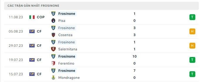 Soi kèo trận đấu giữa Frosinone và Napoli, hai đội đang thi đấu trong khuôn khổ giải Serie A Italia, với Frosinone là đội chủ nhà và Napoli là đội khách.