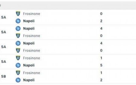 Nhận định, soi kèo Frosinone vs Napoli: Khách lấn chủ