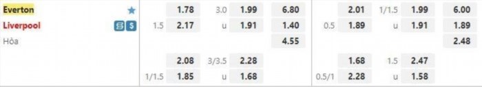 Tỷ lệ kèo trận đấu giữa Everton và Liverpool là thông tin quan trọng để đánh giá khả năng chiến thắng của hai đội.