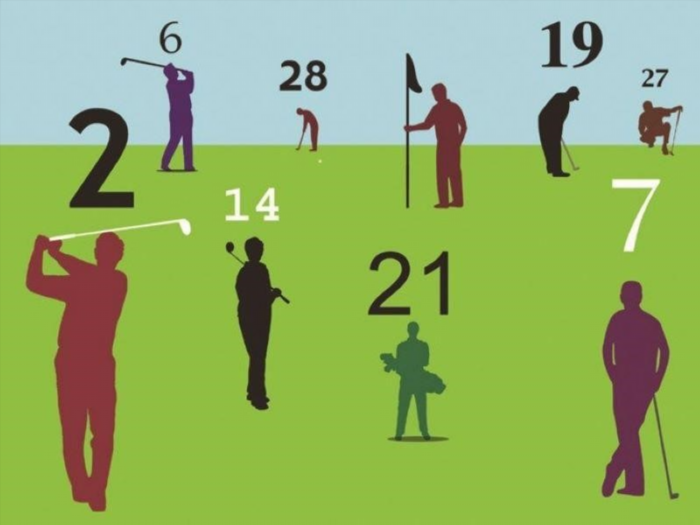 Phương pháp tính điểm khi chơi golf 18 lỗ