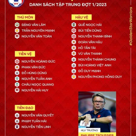 Công bố danh sách 22 cầu thủ tập trung đội tuyển Việt Nam đợt I-2023