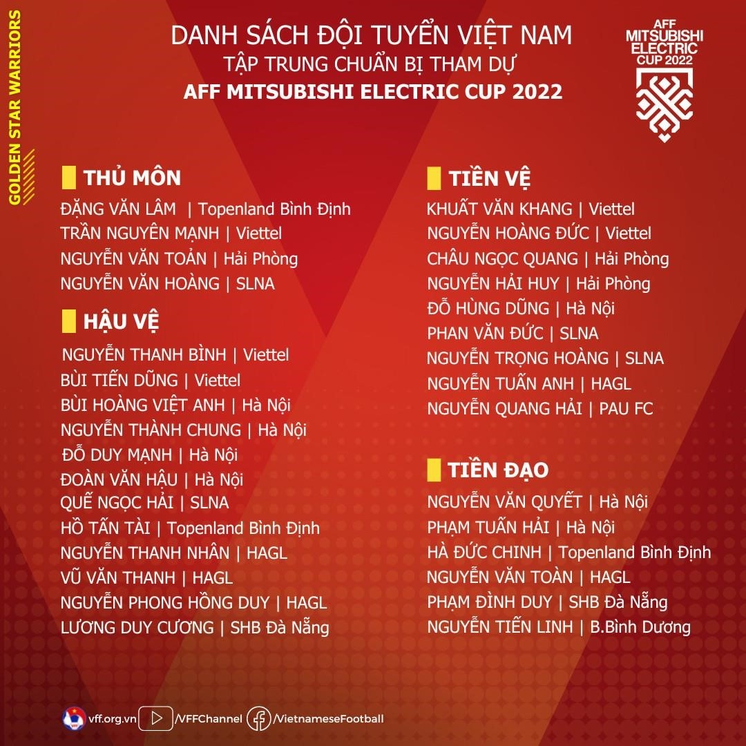 Danh sách 31 cầu thủ đội tuyển Việt Nam tập trung cho AFF Cup 2022