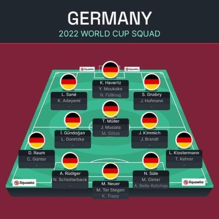 Đội hình tuyển Đức dự World Cup 2022 (CHÍNH THỨC)