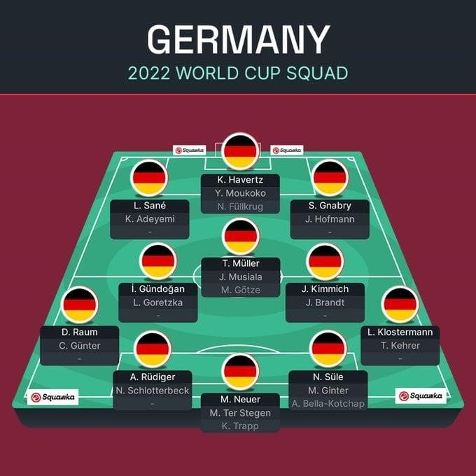 Độ sâu của đội hình Đức tại World Cup 2022.