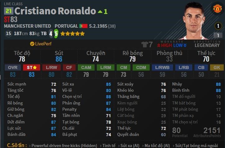 Cristiano Ronaldo - Ngôi sao bóng đá hàng đầu được sử dụng nhiều nhất trong trò chơi điện tử Hàn Quốc FIFA Online 4.