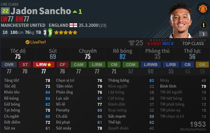 Jadon Sancho - Cầu thủ cánh phải hàng đầu trong FO4.