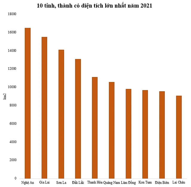10 tỉnh, thành có diện tích lớn nhất Việt Nam - Ảnh 1.