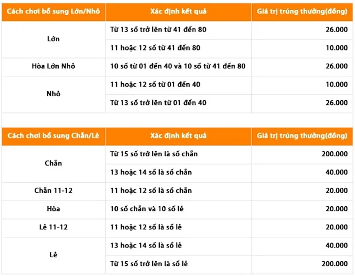 5 điều giúp chơi xổ số Keno dễ dàng hơn - ảnh 2.