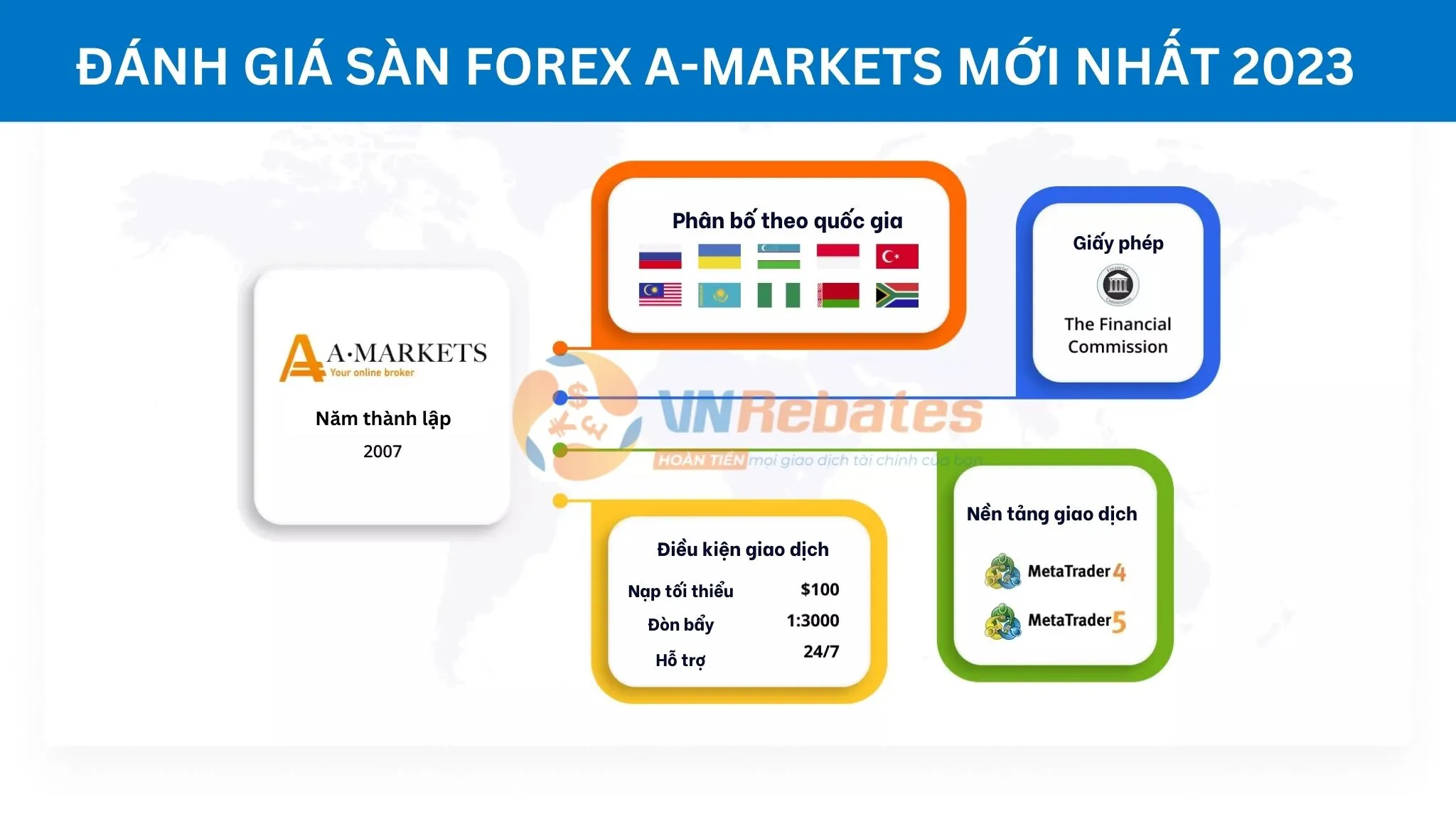 Đánh giá sàn giao dịch ngoại hối uy tín Amarkets chi tiết