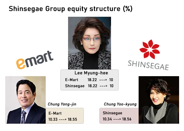 Nhà máy GS Caltex Yeosu của GS Holdings