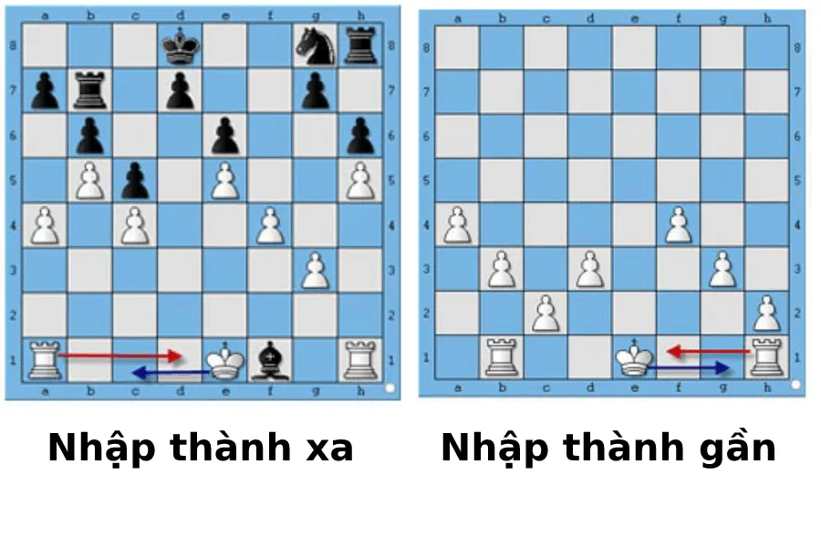 Nhập thành xa