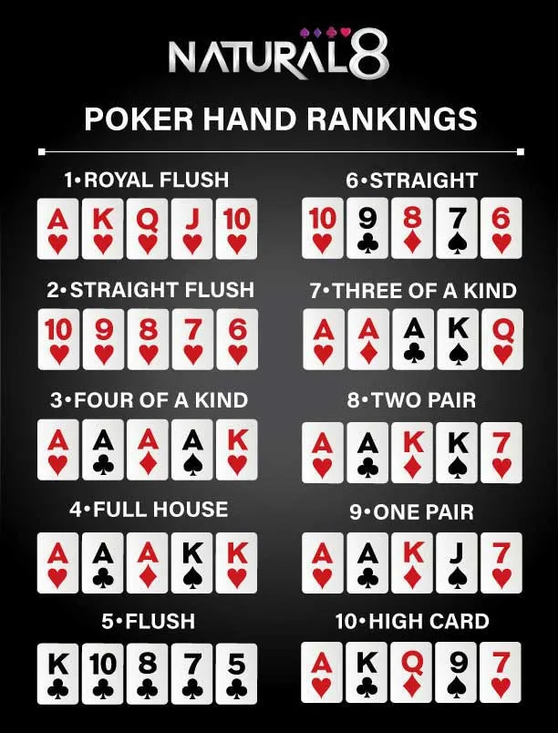 Poker Hands Rankings Chart