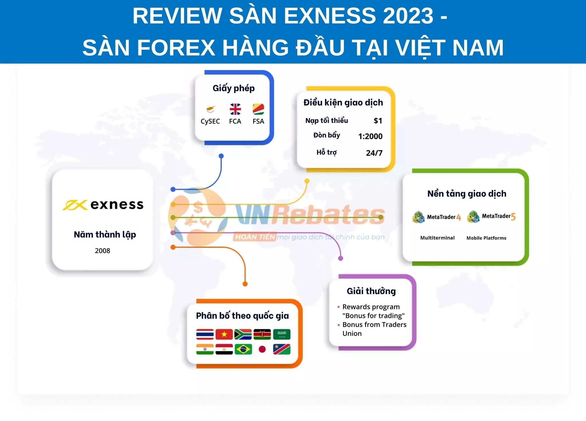 Sàn Forex top thế giới Exness